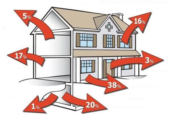 How to save electricity